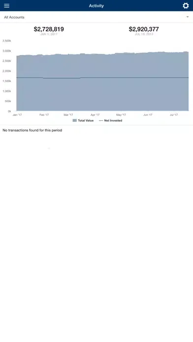 SWP Connect Screenshots