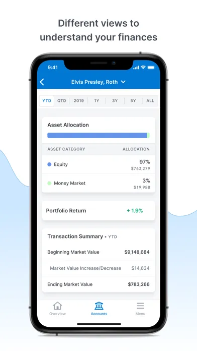 TrueWealth Advisors LLC Screenshots