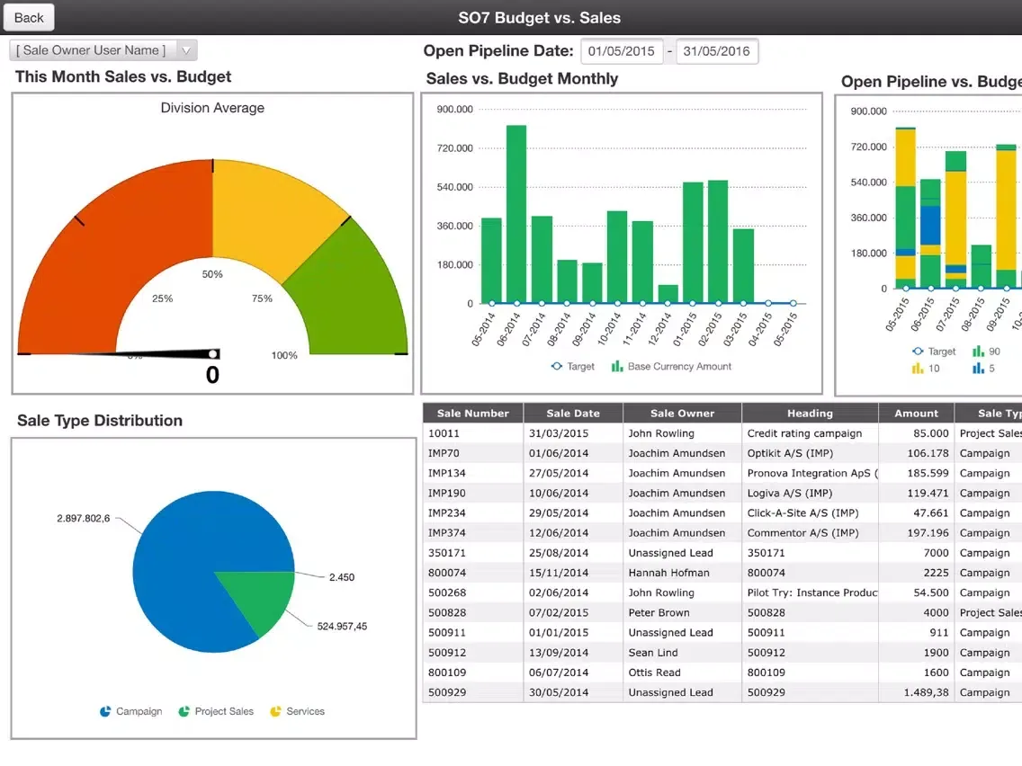 تصاویر Amesto Mobile Dashboard iPad 