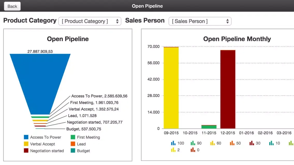 تصاویر Amesto Mobile Dashboard