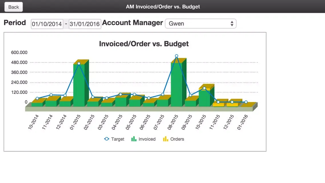 تصاویر Amesto Mobile Dashboard