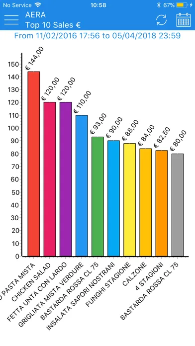 Aera Analytics應用截圖