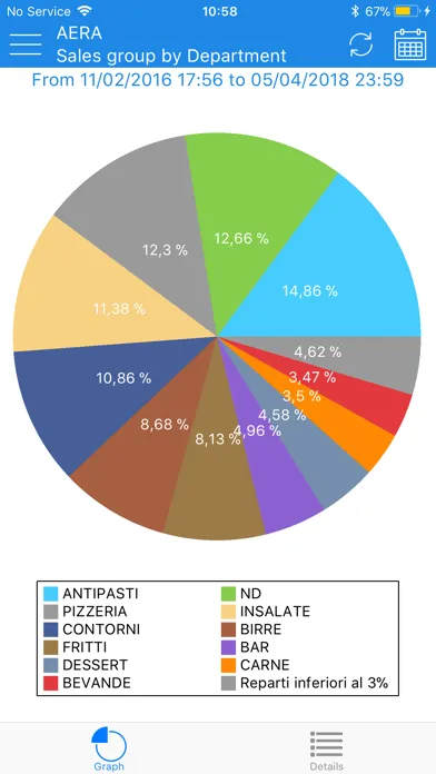 Aera Analytics應用截圖