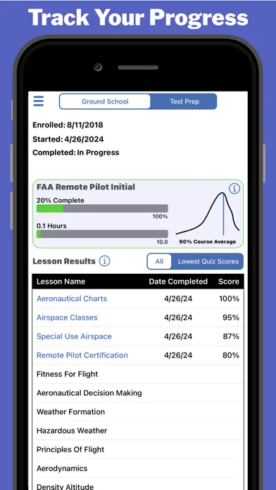 Zrzuty ekranu Remote Pilot Ground School