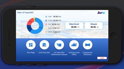 IRPC PW mobile سکرین شاٹس