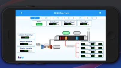 Tangkapan layar IRPC PW mobile