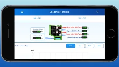 Tangkapan layar SBK Mobile