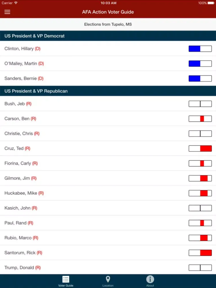 ภาพหน้าจอของ AFA Action Voter Guide iPad 
