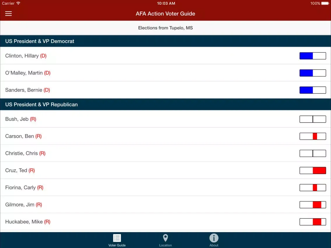 ภาพหน้าจอของ AFA Action Voter Guide iPad 