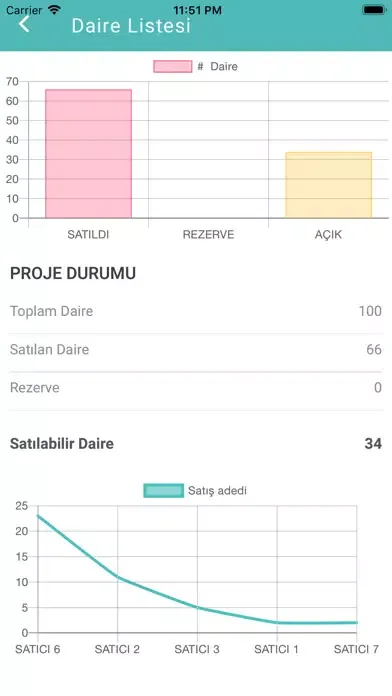 Скриншоты Oxo Mobile
