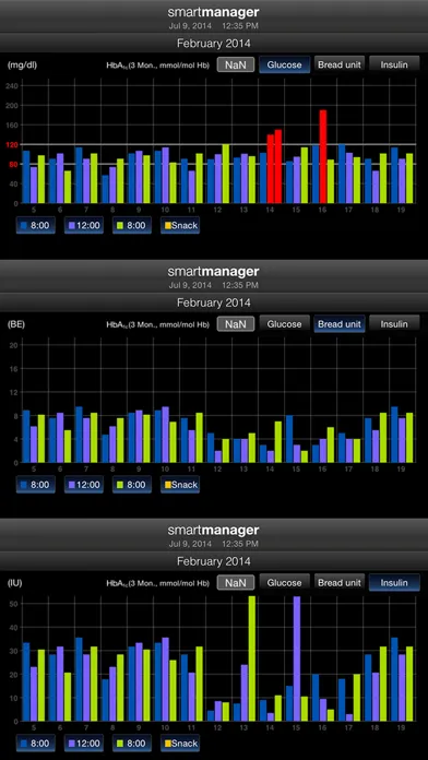 صور Diabetes smartmanager incl. Basal-Bolus therapy