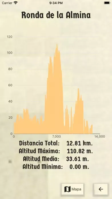 Скриншоты Artillería en Ceuta