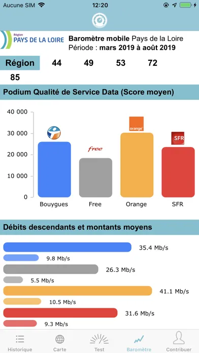 Ảnh chụp màn hình của Gigalis (Pays de la Loire)