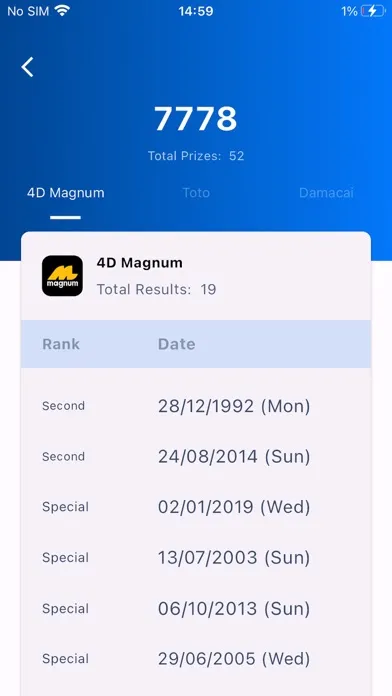 Malaysia 4D results Live Screenshots