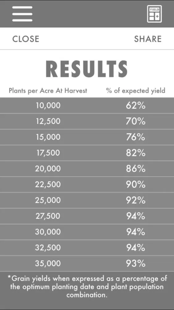 AgriGold سکرین شاٹس
