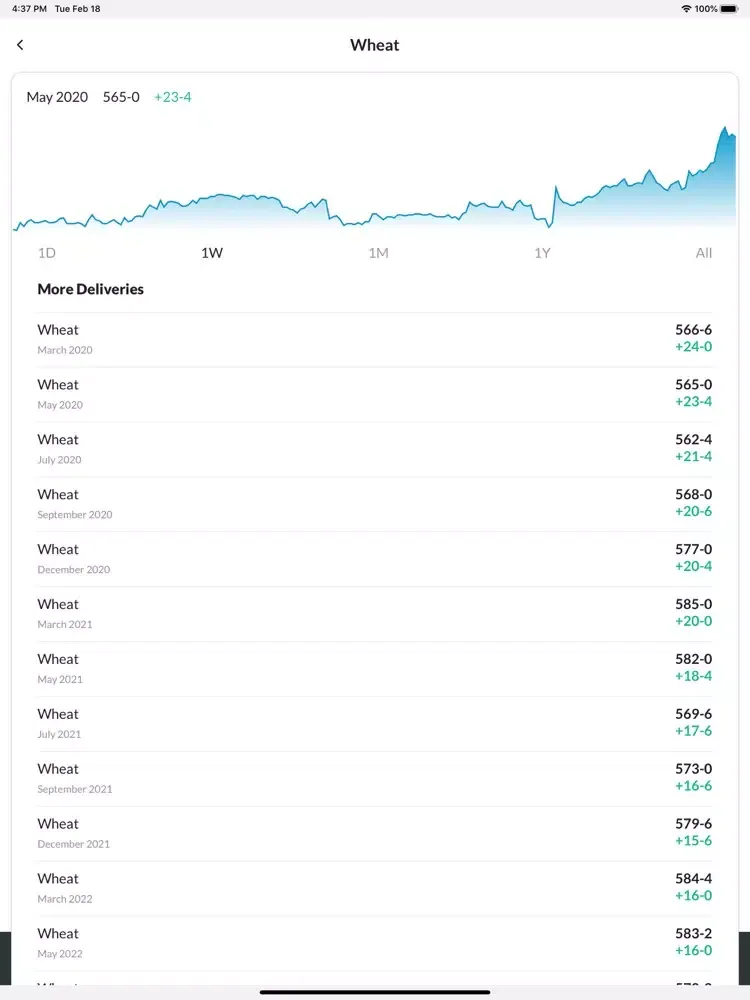 Marketplace Pro: Grower Tools iPad  Ekran Görüntüleri