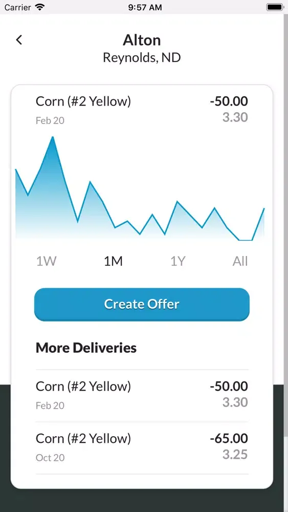 Marketplace Pro: Grower Tools Ekran Görüntüleri
