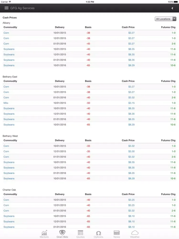تصاویر GFG Ag Services iPad 
