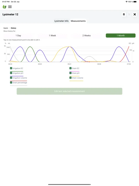 Capturas de tela do FMS Research Farming iPad 