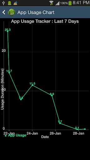 Скриншоты App Usage Tracker