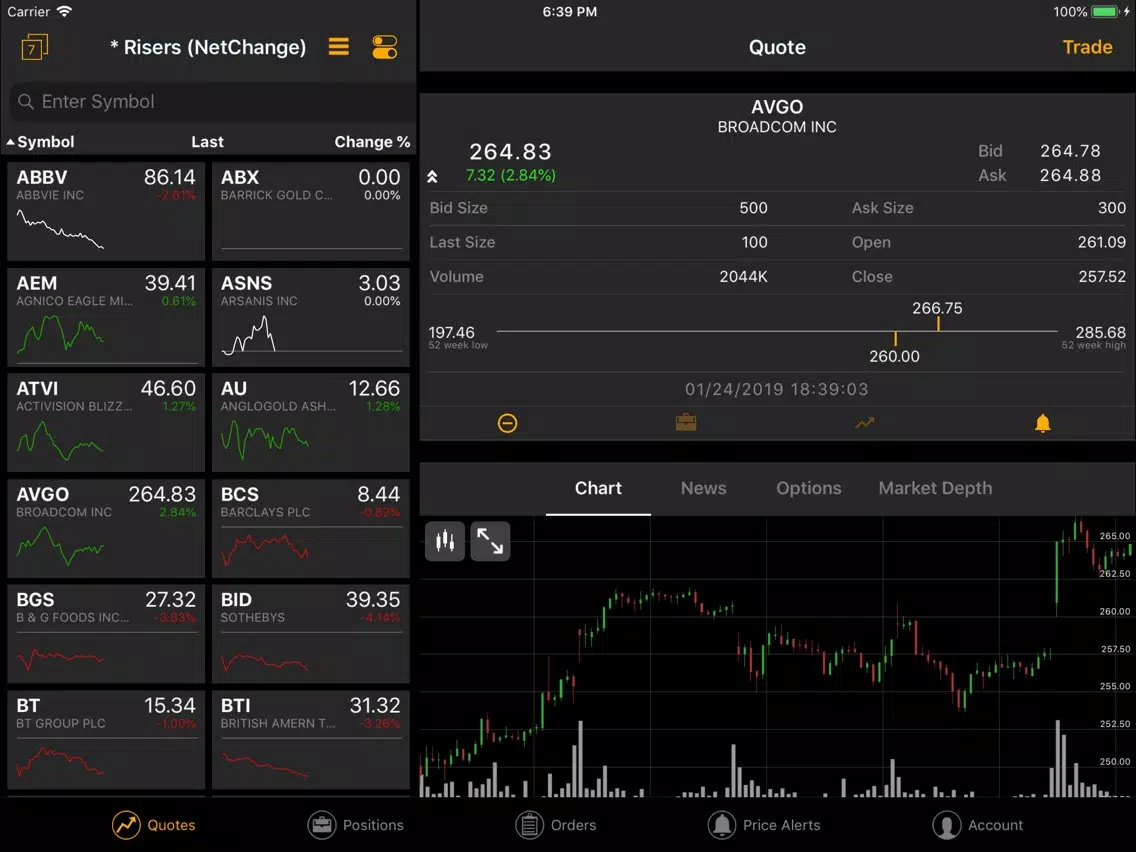 Avant Garde Trading iPad 应用截图