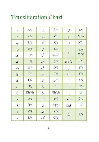 Bareilly To Madinah English Screenshots