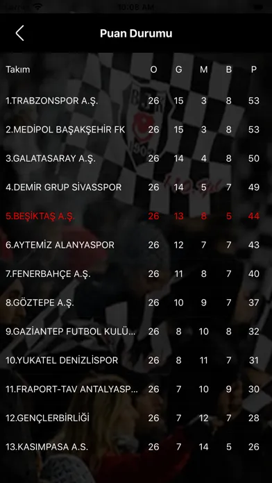 BJK Spor Haber スクリーンショット