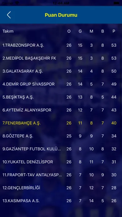 Tangkapan skrin FB Spor Haber