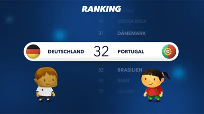 تصاویر Fiete Soccer School