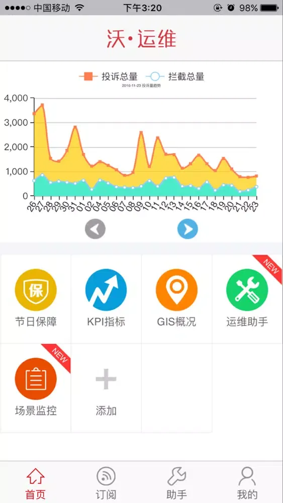 Captures d'écran de 集中监控系统