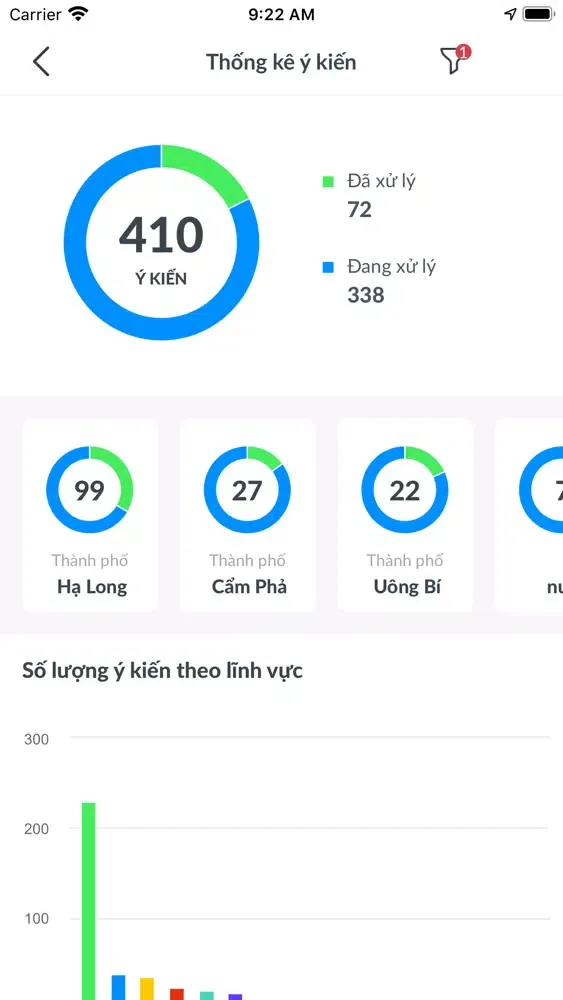 تصاویر Smart Quảng Ninh - Người dân