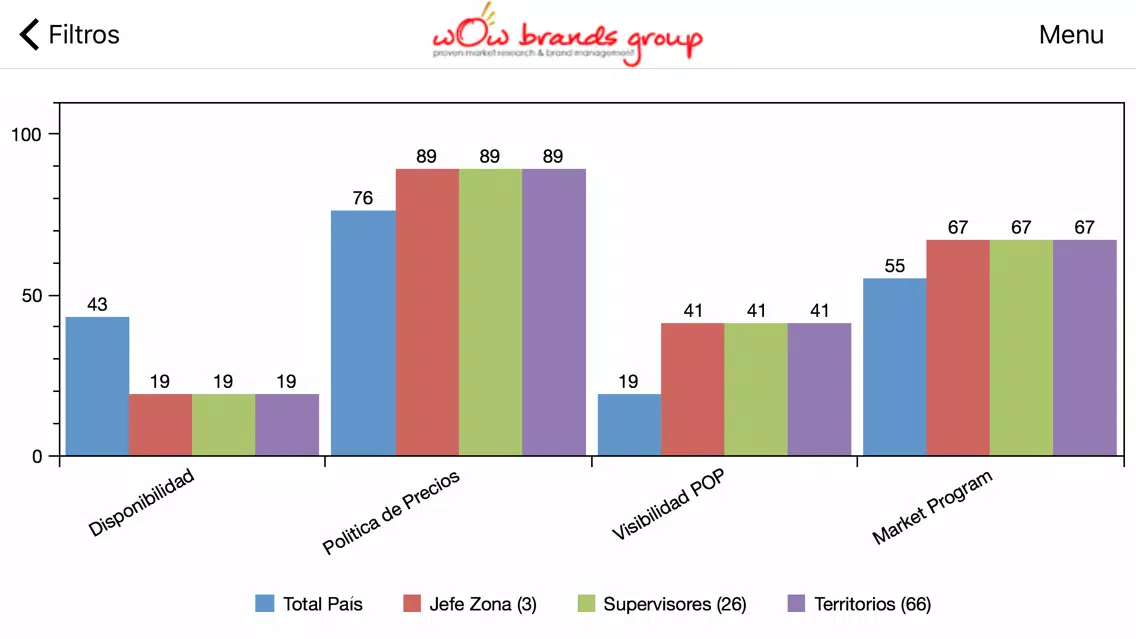 wOw Brands Group Ekran Görüntüleri