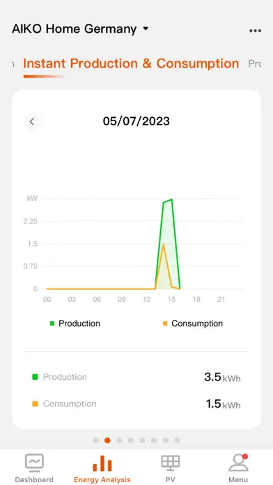 Aiko Energy Screenshots