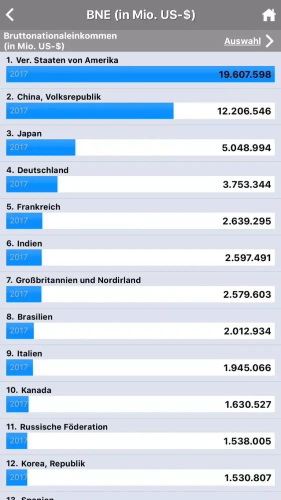 Fischer Weltalmanach 2019 Ekran Görüntüleri