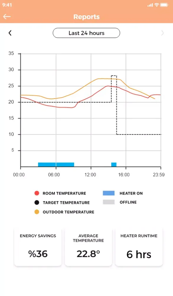 Airfel Scala Screenshots