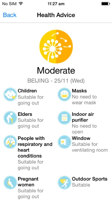 China Air Quality Forecast - PM2.5 smog daily and hourly trend应用截图