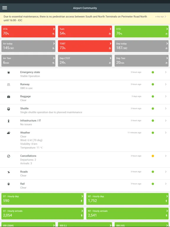Airport Community iPad  Screenshots