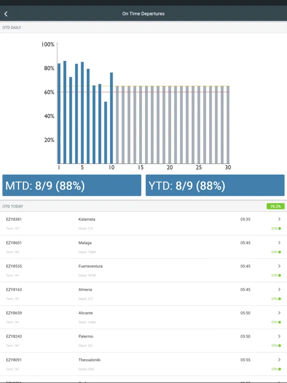 Airport Community iPad  Screenshots