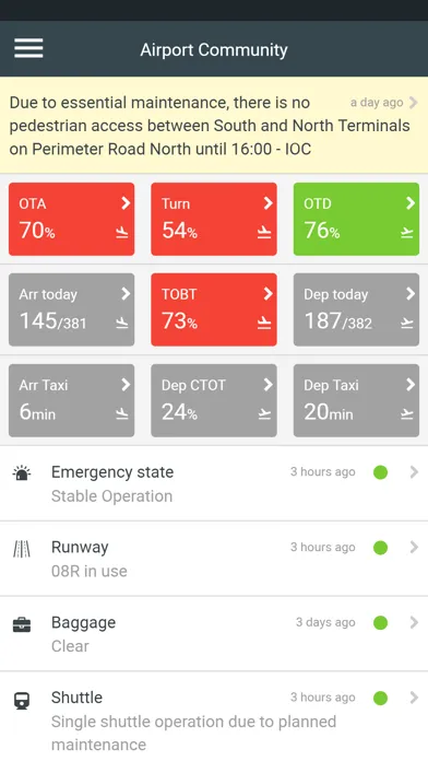 Airport Community Screenshots
