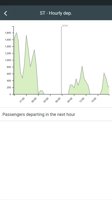 Airport Community Screenshots