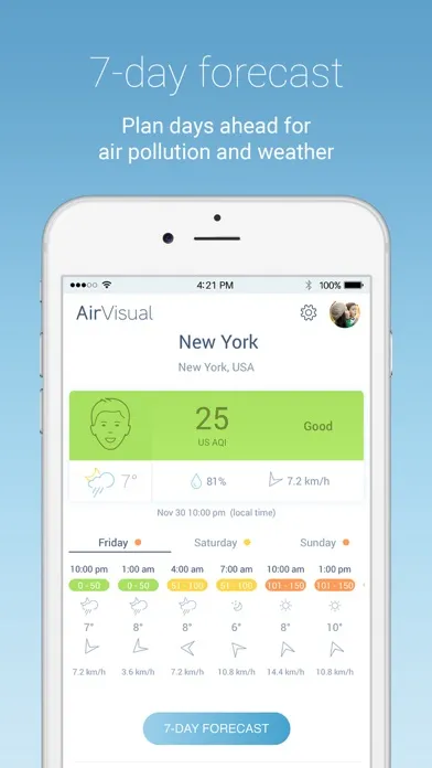 IQAir AirVisual | Air Quality स्क्रीनशॉट