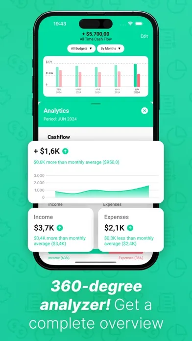 Скриншоты YBB Budgeting: free budget app