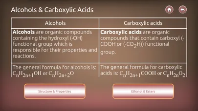 Alcohols & Carboxylic Acids Ekran Görüntüleri