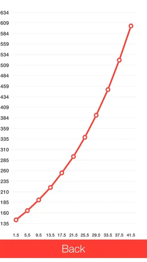 ภาพหน้าจอของ Compound Interest Calculator with Graph