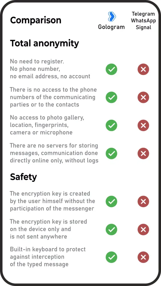 Gologram Screenshots