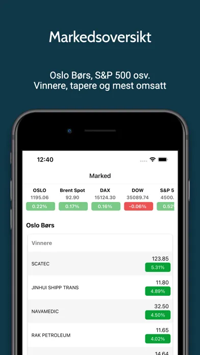 Zrzuty ekranu AksjeGuru Nyheter børs finans
