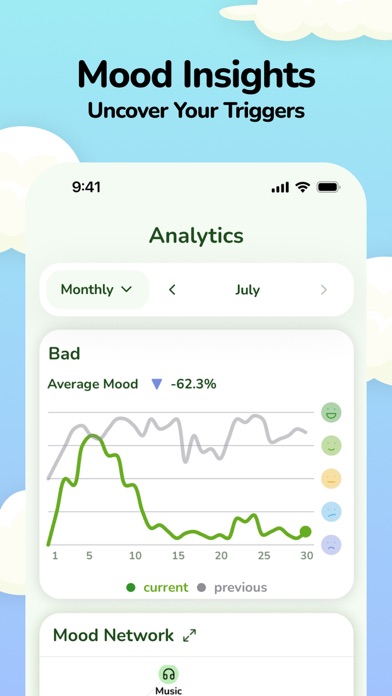 Journal & AI Diary: MoodForest Ekran Görüntüleri