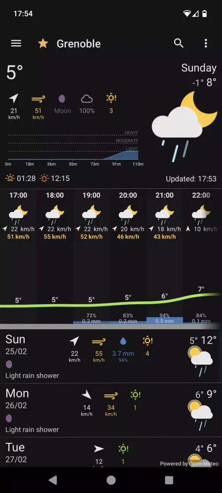 OSS Weather Screenshots