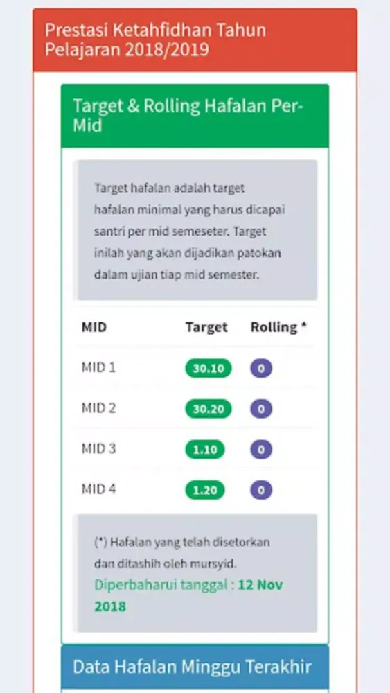 Tangkapan layar SiSMTA