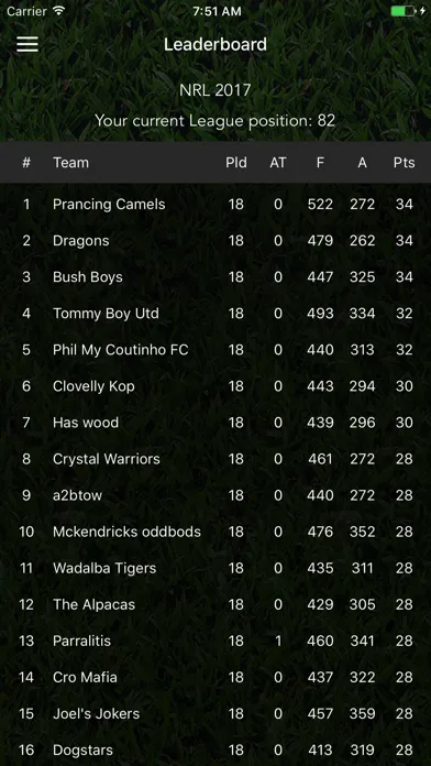 Tipping Manager Screenshots